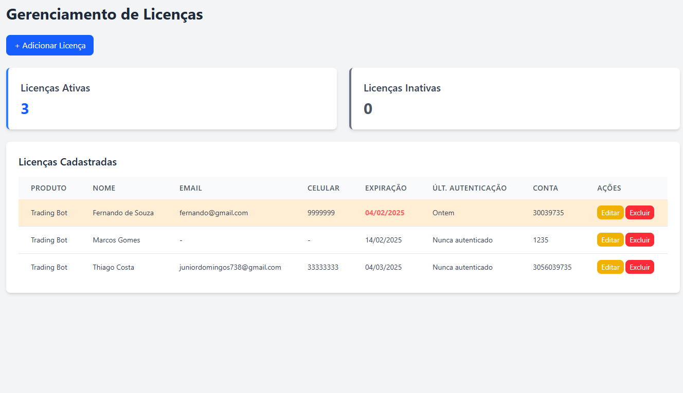 Gerenciamento de licenças